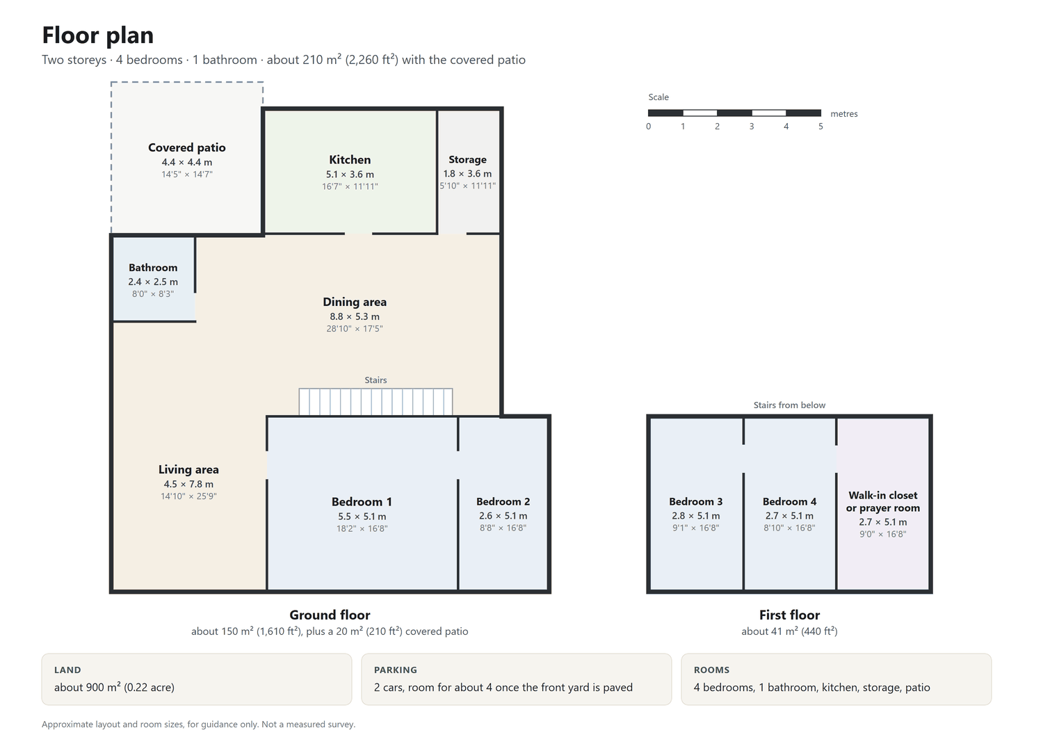 Floor plan with room sizes. Ground floor: covered patio, kitchen, storage, bathroom, dining area, living area, bedrooms 1 and 2. First floor: bedrooms 3 and 4 and a walk-in closet or prayer room